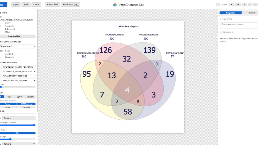 Venn Diagram Lab